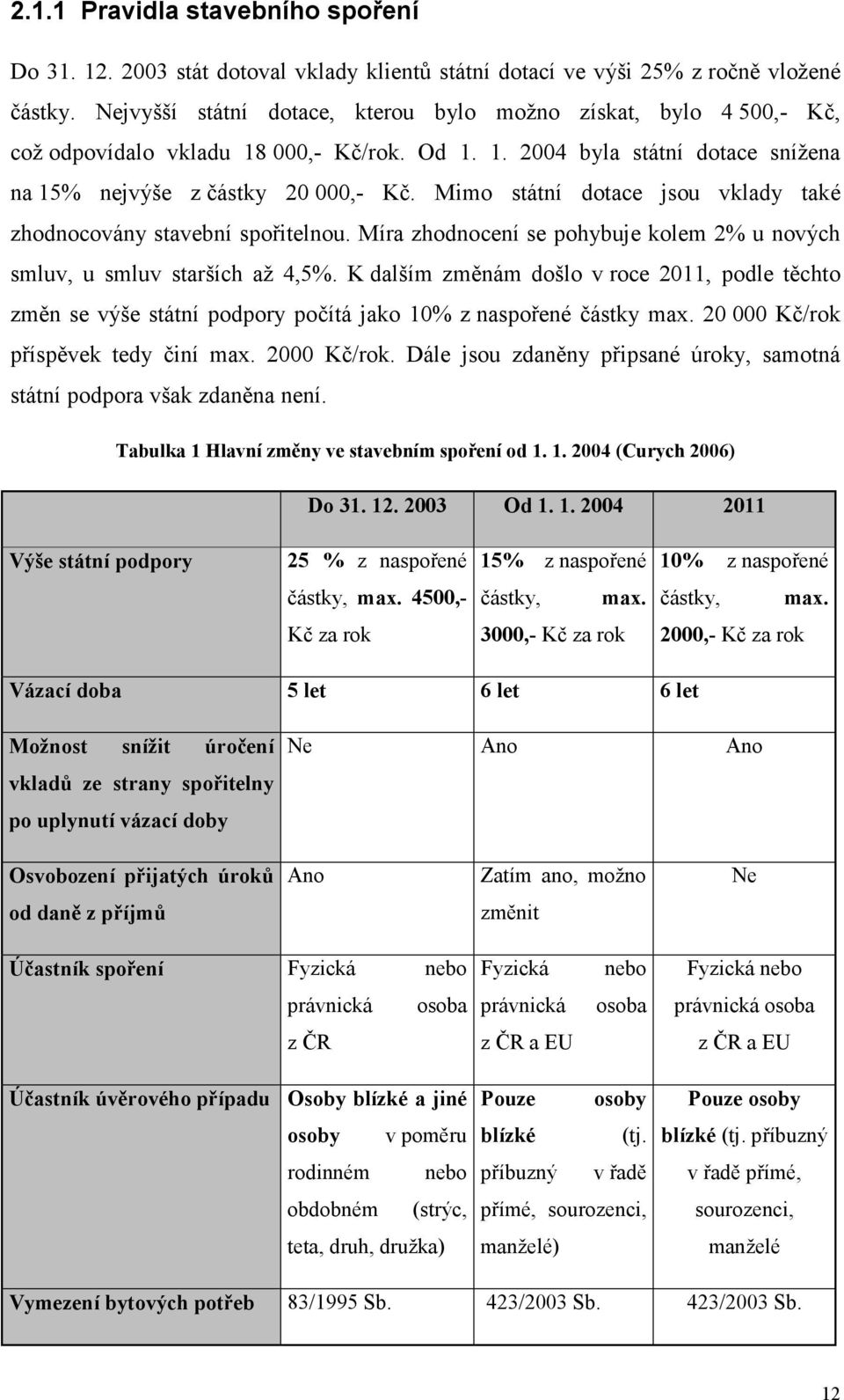 Mimo státní dotace jsou vklady také zhodnocovány stavební spořitelnou. Míra zhodnocení se pohybuje kolem 2% u nových smluv, u smluv starších až 4,5%.