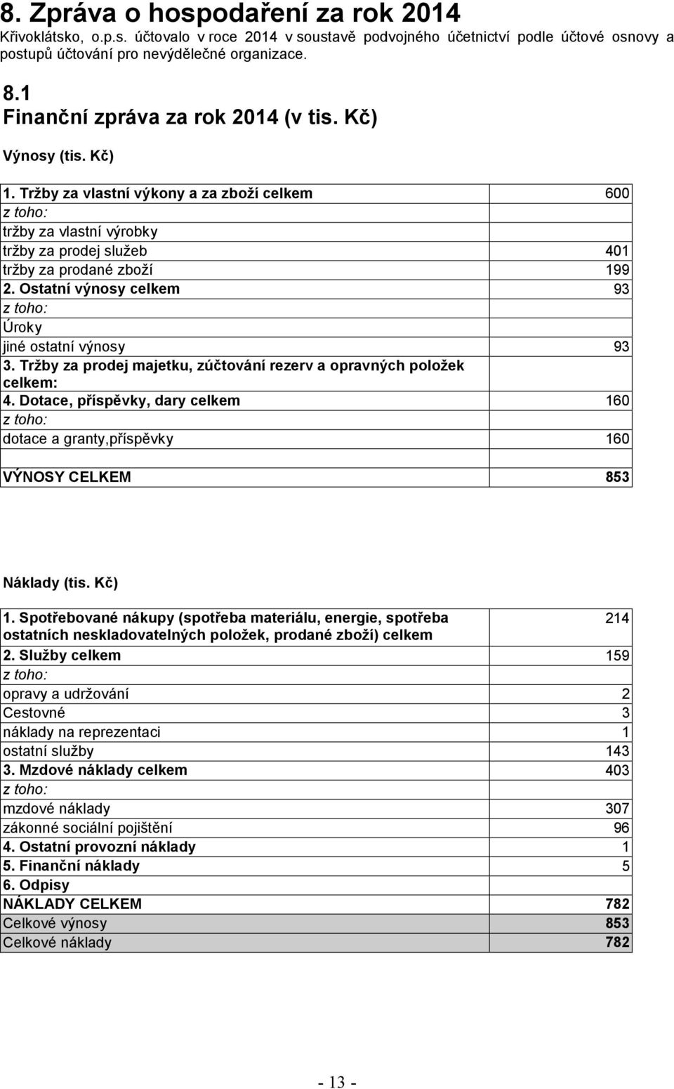 Ostatní výnosy celkem 93 Úroky jiné ostatní výnosy 93 3. Tržby za prodej majetku, zúčtování rezerv a opravných položek celkem: 4.