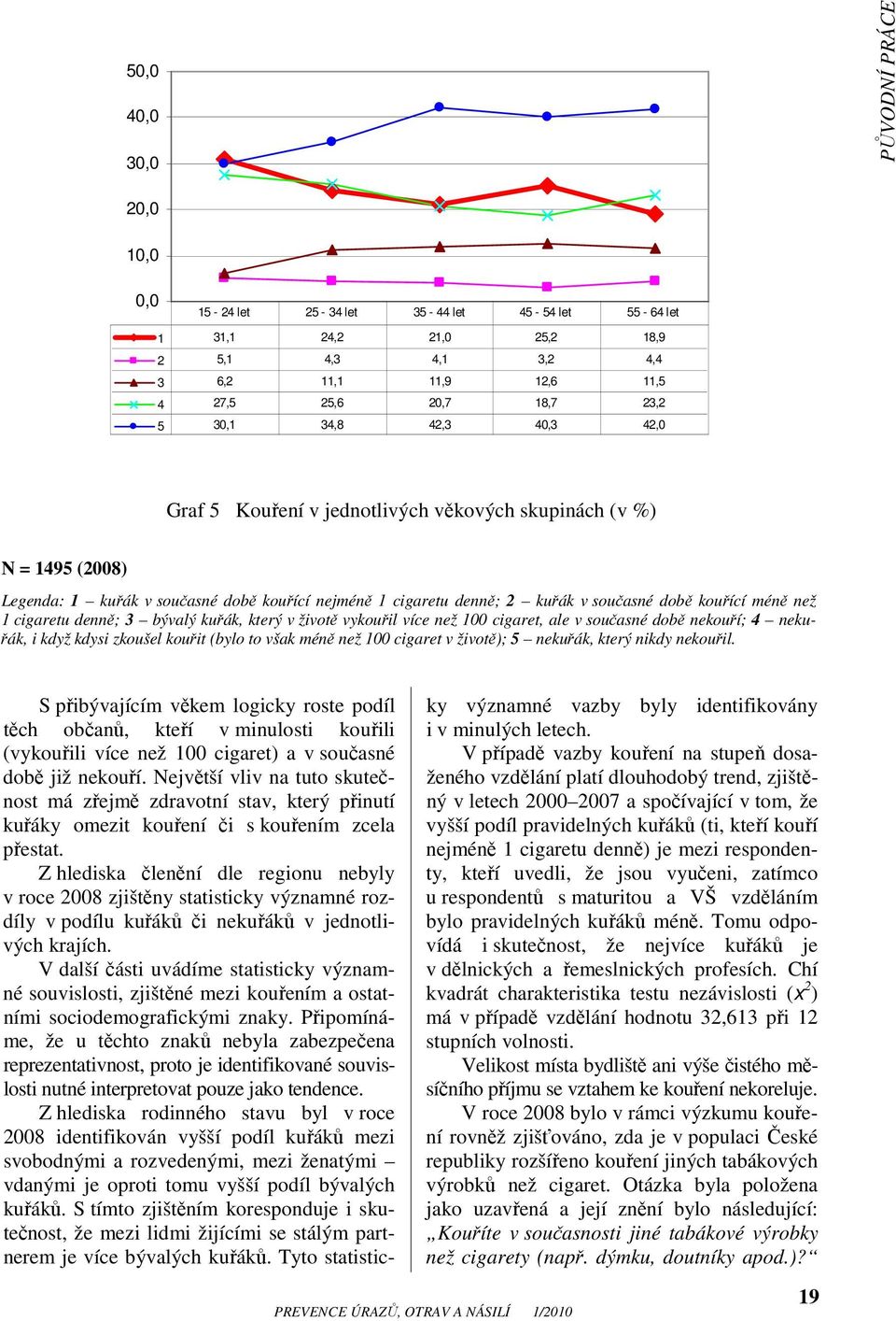 který v životě vykouřil více než 100 cigaret, ale v současné době nekouří; 4 nekuřák, i když kdysi zkoušel kouřit (bylo to však méně než 100 cigaret v životě); 5 nekuřák, který nikdy nekouřil.