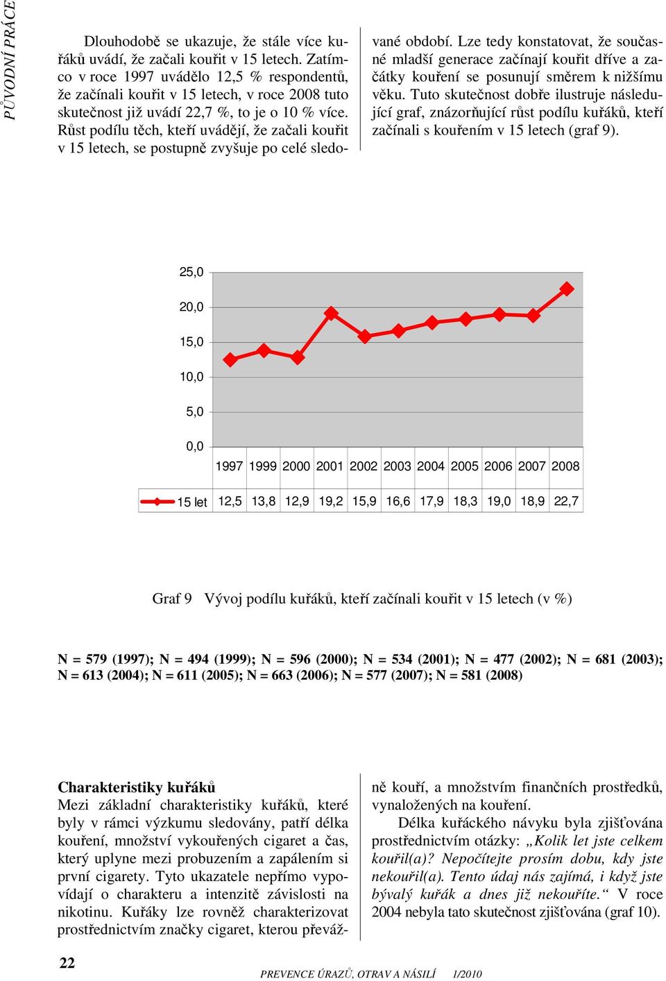 Růst podílu těch, kteří uvádějí, že začali kouřit v 15 letech, se postupně zvyšuje po celé sledované období.