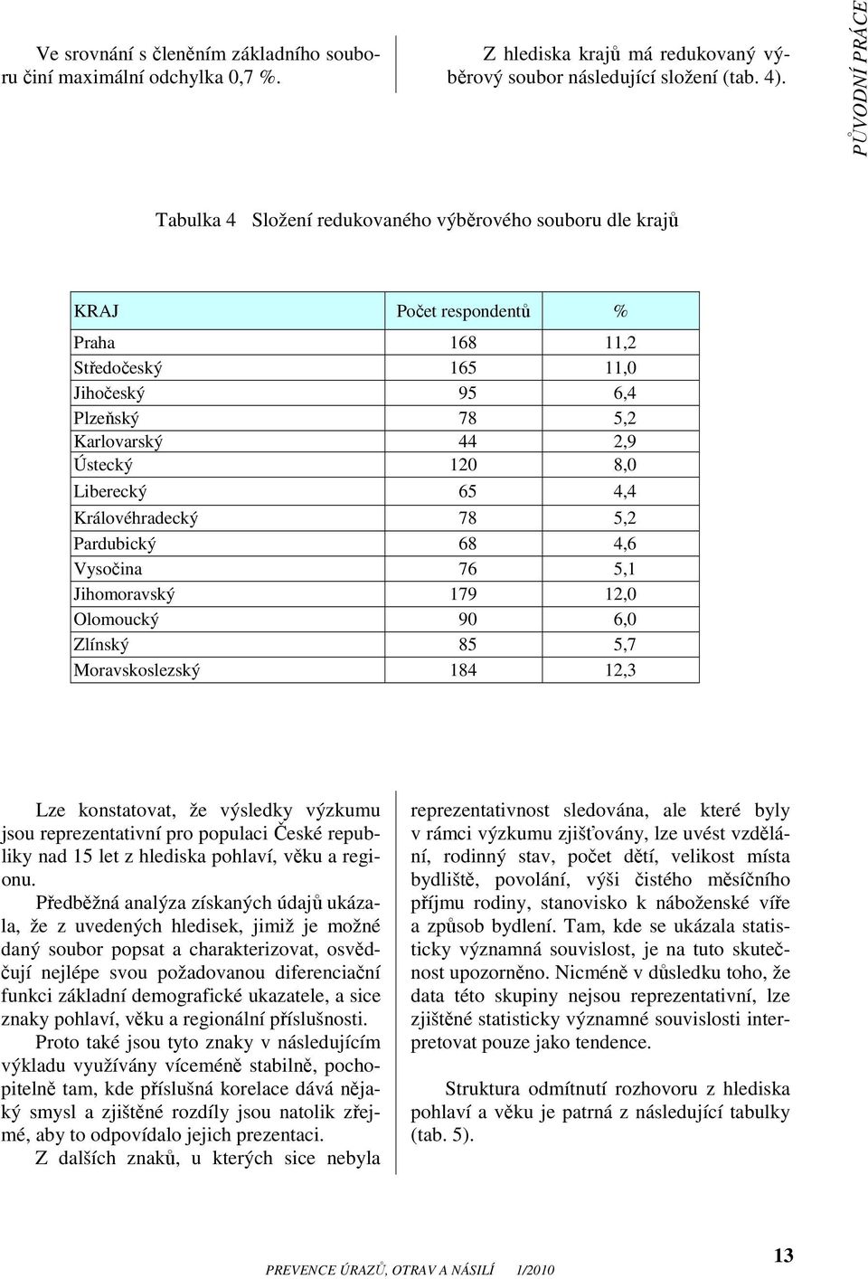 65 4,4 Královéhradecký 78 5,2 Pardubický 68 4,6 Vysočina 76 5,1 Jihomoravský 179 12,0 Olomoucký 90 6,0 Zlínský 85 5,7 Moravskoslezský 184 12,3 Lze konstatovat, že výsledky výzkumu jsou