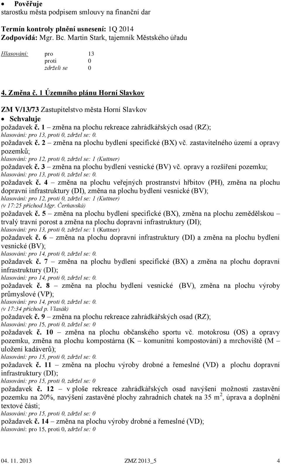 zastavitelného území a opravy pozemků; hlasování: pro 12,, zdržel se: 1 (Kuttner) požadavek č. 3 změna na plochu bydlení vesnické (BV) vč. opravy a rozšíření pozemku; hlasování: pro 13,, zdržel se: 0.