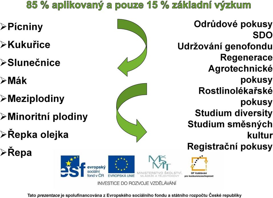 Regenerace Agrotechnické pokusy Rostlinolékařské lék ř ké