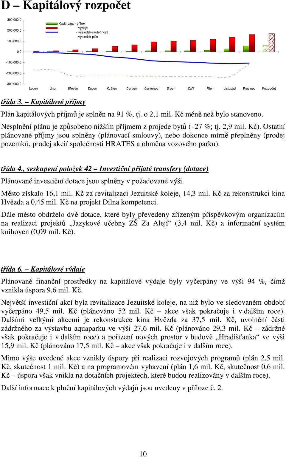 - příjmy - výdaje - výsledek-skutečnost - výsledek-plán 0,0-100 000,0-200 000,0-300 000,0 Leden Únor Březen Duben Květen Červen Červenec Srpen Září Říjen Listopad Prosinec Rozpočet třída 3.