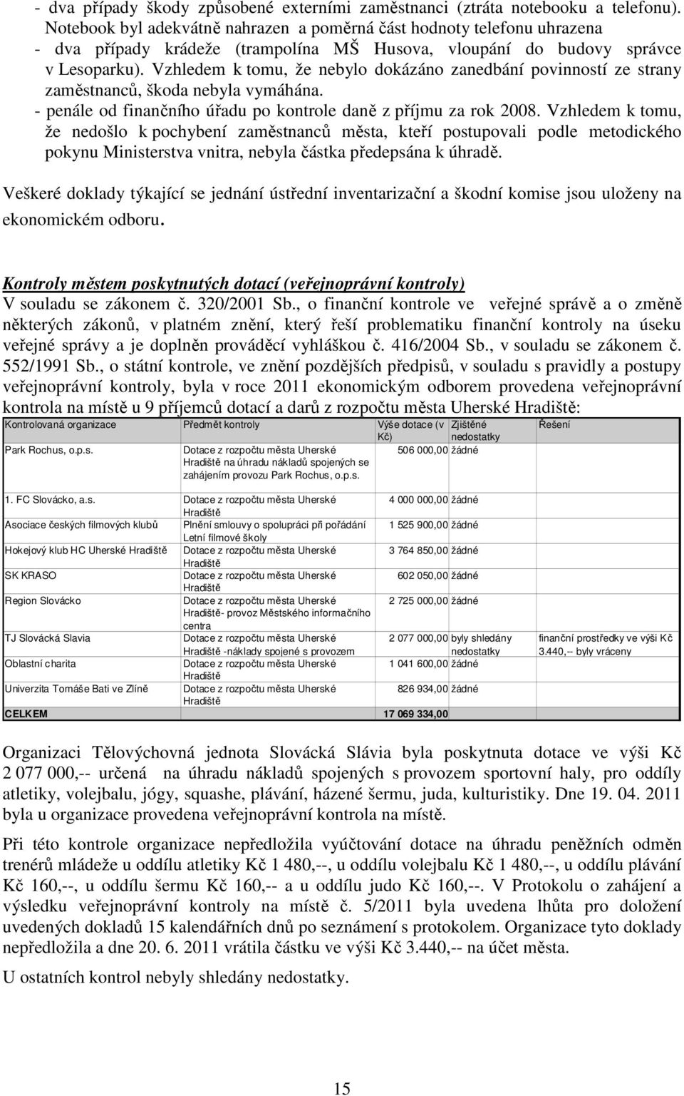 Vzhledem k tomu, že nebylo dokázáno zanedbání povinností ze strany zaměstnanců, škoda nebyla vymáhána. - penále od finančního úřadu po kontrole daně z příjmu za rok 2008.