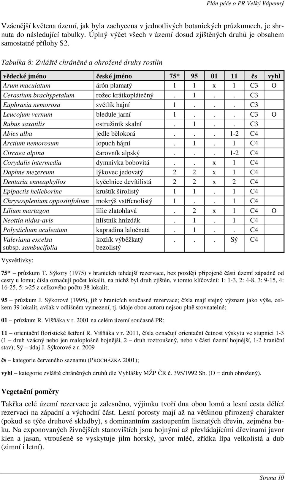 Tabulka 8: Zvláště chráněné a ohrožené druhy rostlin vědecké jméno české jméno 75* 95 01 11 čs vyhl Arum maculatum árón plamatý 1 1 x 1 C3 O Cerastium brachypetalum rožec krátkoplátečný. 1.. C3 Euphrasia nemorosa světlík hajní 1.