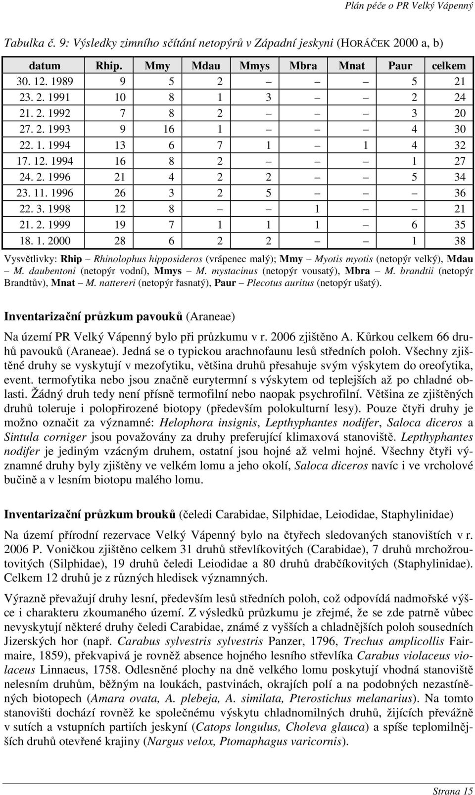 1. 2000 28 6 2 2 1 38 Vysvětlivky: Rhip Rhinolophus hipposideros (vrápenec malý); Mmy Myotis myotis (netopýr velký), Mdau M. daubentoni (netopýr vodní), Mmys M. mystacinus (netopýr vousatý), Mbra M.