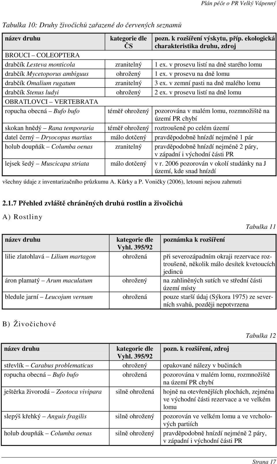 v prosevu na dně lomu drabčík Omalium rugatum zranitelný 3 ex. v zemní pasti na dně malého lomu drabčík Stenus ludyi ohrožený 2 ex.