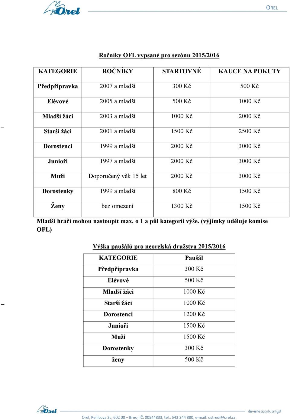 Dorostenky 1999 a mladší 800 Kč 1500 Kč Ženy bez omezení 1300 Kč 1500 Kč Mladší hráči mohou nastoupit max. o 1 a půl kategorii výše.