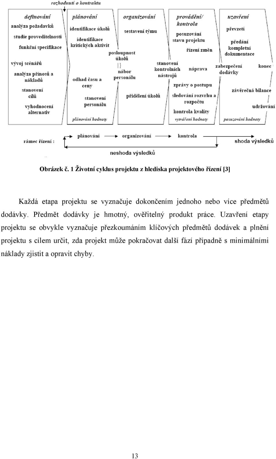 jednoho nebo více předmětů dodávky. Předmět dodávky je hmotný, ověřitelný produkt práce.