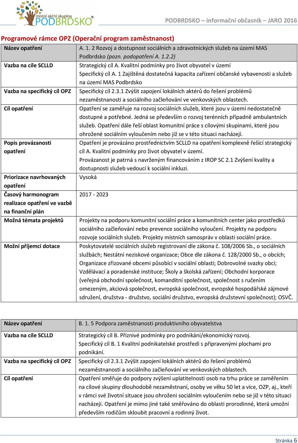 1 Zajištěná dostatečná kapacita zařízení občanské vybavenosti a služeb na území MAS Podbrdsko Vazba na specifický cíl OPZ Specifický cíl 2.3.