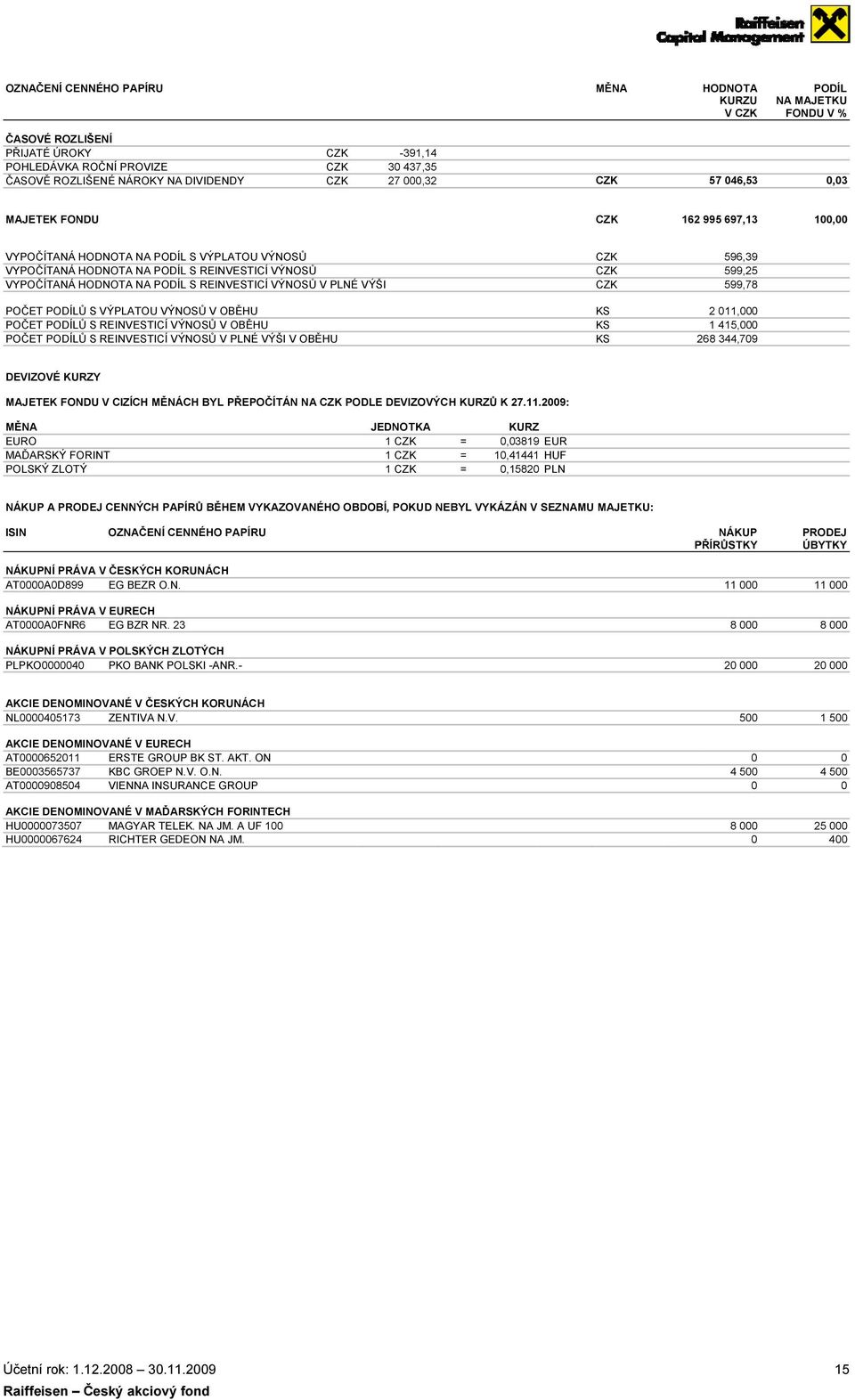 REINVESTICÍ VÝNOSŮ V PLNÉ VÝŠI CZK CZK CZK 596,39 599,25 599,78 POČET PODÍLŮ S VÝPLATOU VÝNOSŮ V OBĚHU POČET PODÍLŮ S REINVESTICÍ VÝNOSŮ V OBĚHU POČET PODÍLŮ S REINVESTICÍ VÝNOSŮ V PLNÉ VÝŠI V KS KS