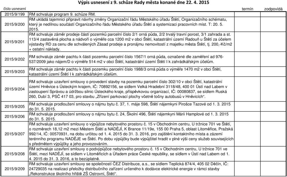 pracovních míst. T: 20. 5. 2015. RM schvaluje záměr prodeje částí pozemků parcelní číslo 2/1 orná půda, 2/2 trvalý travní porost, 3/1 zahrada a st.