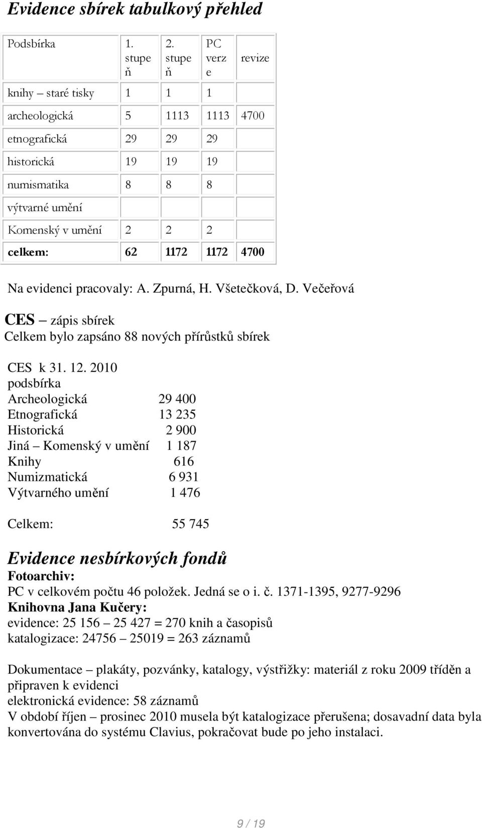 4700 Na evidenci pracovaly: A. Zpurná, H. Všetečková, D. Večeřová CES zápis sbírek Celkem bylo zapsáno 88 nových přírůstků sbírek CES k 31. 12.