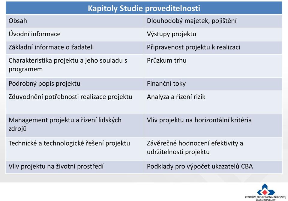 realizace projektu Finanční toky Analýza a řízení rizik Management projektu a řízení lidských zdrojů Technické a technologické řešení projektu