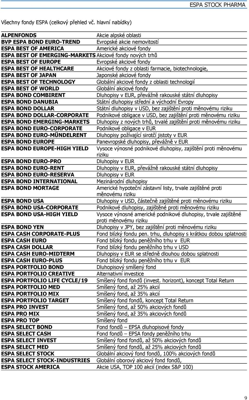 ESPA BEST OF EUROPE Evropské akciové fondy ESPA BEST OF HEALTHCARE Akciové fondy z oblasti farmacie, biotechnologie, ESPA BEST OF JAPAN Japonské akciové fondy ESPA BEST OF TECHNOLOGY Globální akciové