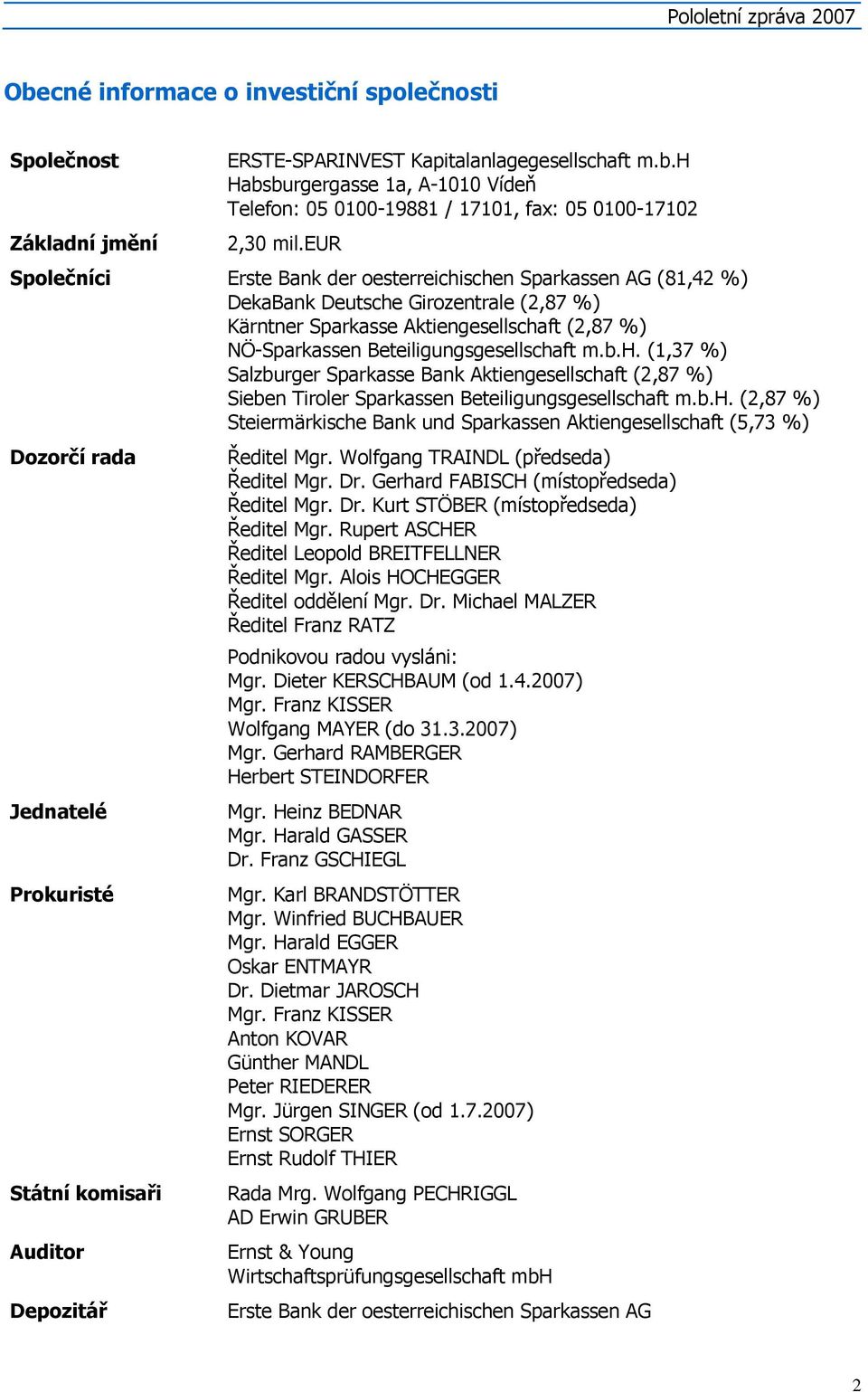 b.h. (1,37 %) Salzburger Sparkasse Bank Aktiengesellschaft (2,87 %) Sieben Tiroler Sparkassen Beteiligungsgesellschaft m.b.h. (2,87 %) Steiermärkische Bank und Sparkassen Aktiengesellschaft (5,73 %) Dozorčí rada Ředitel Mgr.