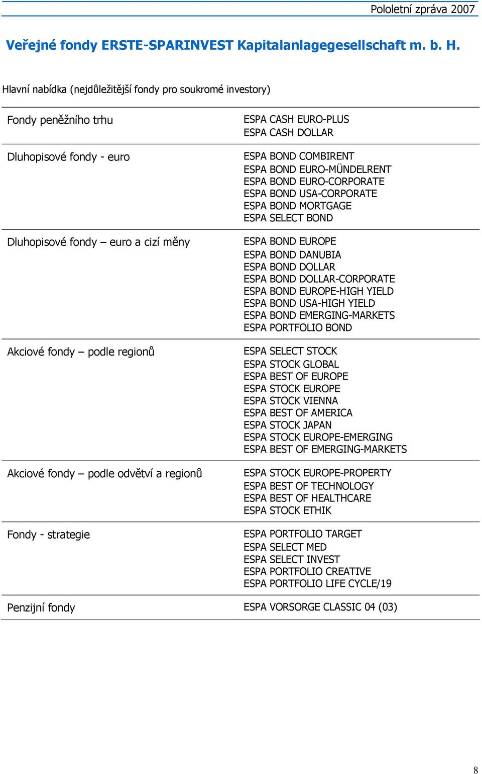 regionů Fondy - strategie ESPA CASH EURO-PLUS ESPA CASH DOLLAR ESPA BOND COMBIRENT ESPA BOND EURO-MÜNDELRENT ESPA BOND EURO-CORPORATE ESPA BOND USA-CORPORATE ESPA BOND MORTGAGE ESPA SELECT BOND ESPA