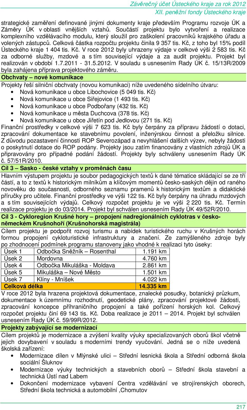 Celková částka rozpočtu projektu činila 9 357 tis. Kč, z toho byl 15% podíl Ústeckého kraje 1 404 tis. Kč. V roce 2012 byly uhrazeny výdaje v celkové výši 2 583 tis.