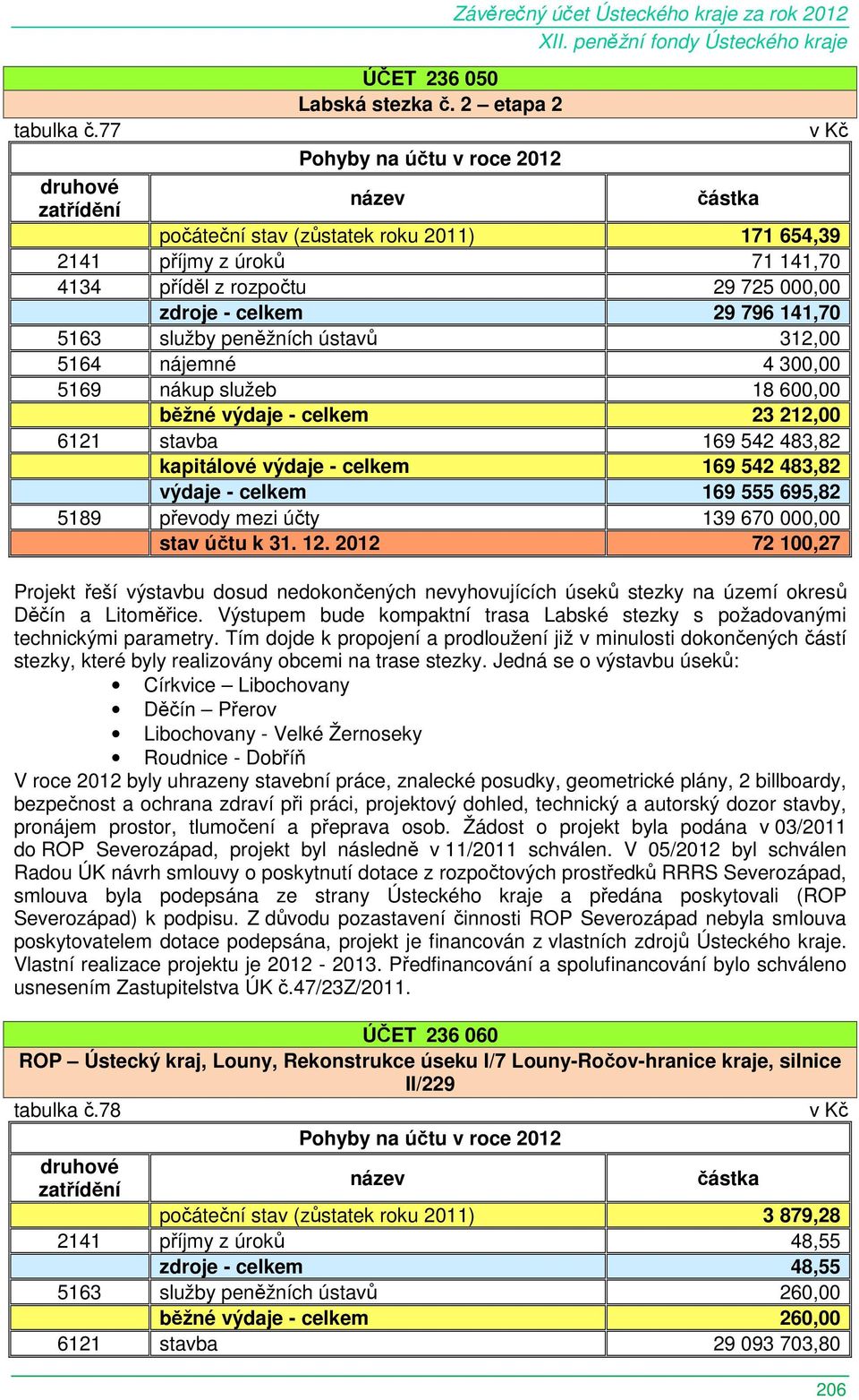 300,00 5169 nákup služeb 18 600,00 běžné výdaje - celkem 23 212,00 6121 stavba 169 542 483,82 kapitálové výdaje - celkem 169 542 483,82 výdaje - celkem 169 555 695,82 5189 převody mezi účty 139 670