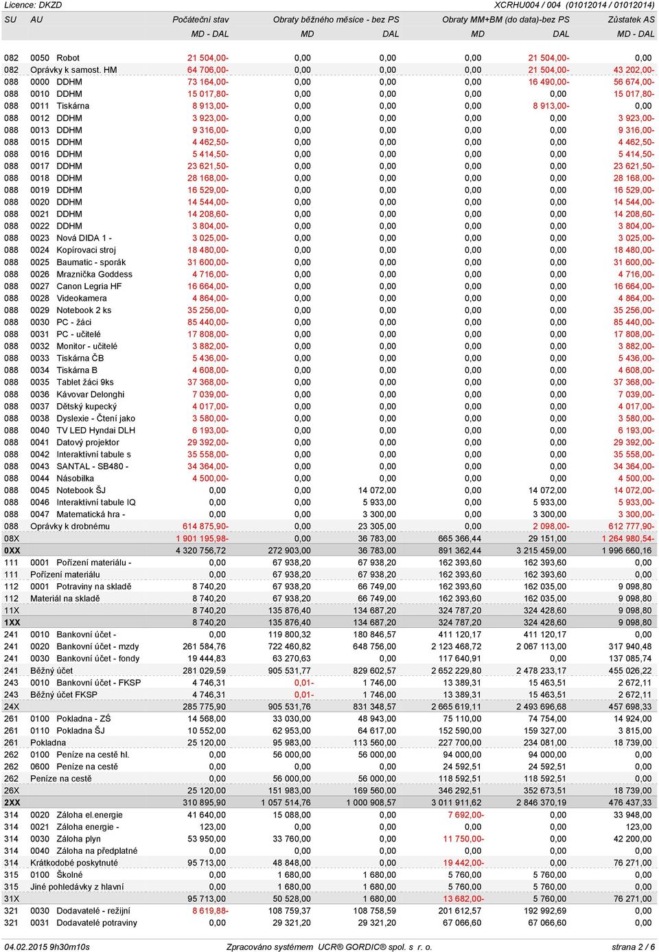 0,00 8 913,00-0,00 088 0012 DDHM 3 923,00-0,00 0,00 0,00 0,00 3 923,00-088 0013 DDHM 9 316,00-0,00 0,00 0,00 0,00 9 316,00-088 0015 DDHM 4 462,50-0,00 0,00 0,00 0,00 4 462,50-088 0016 DDHM 5