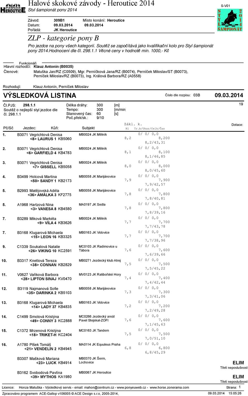 B3071 Vegrichtová Denisa MB004 JK Mělník <6> GARFIELD 4 KB4783 8,1 8,100 8,1/46,85 3.