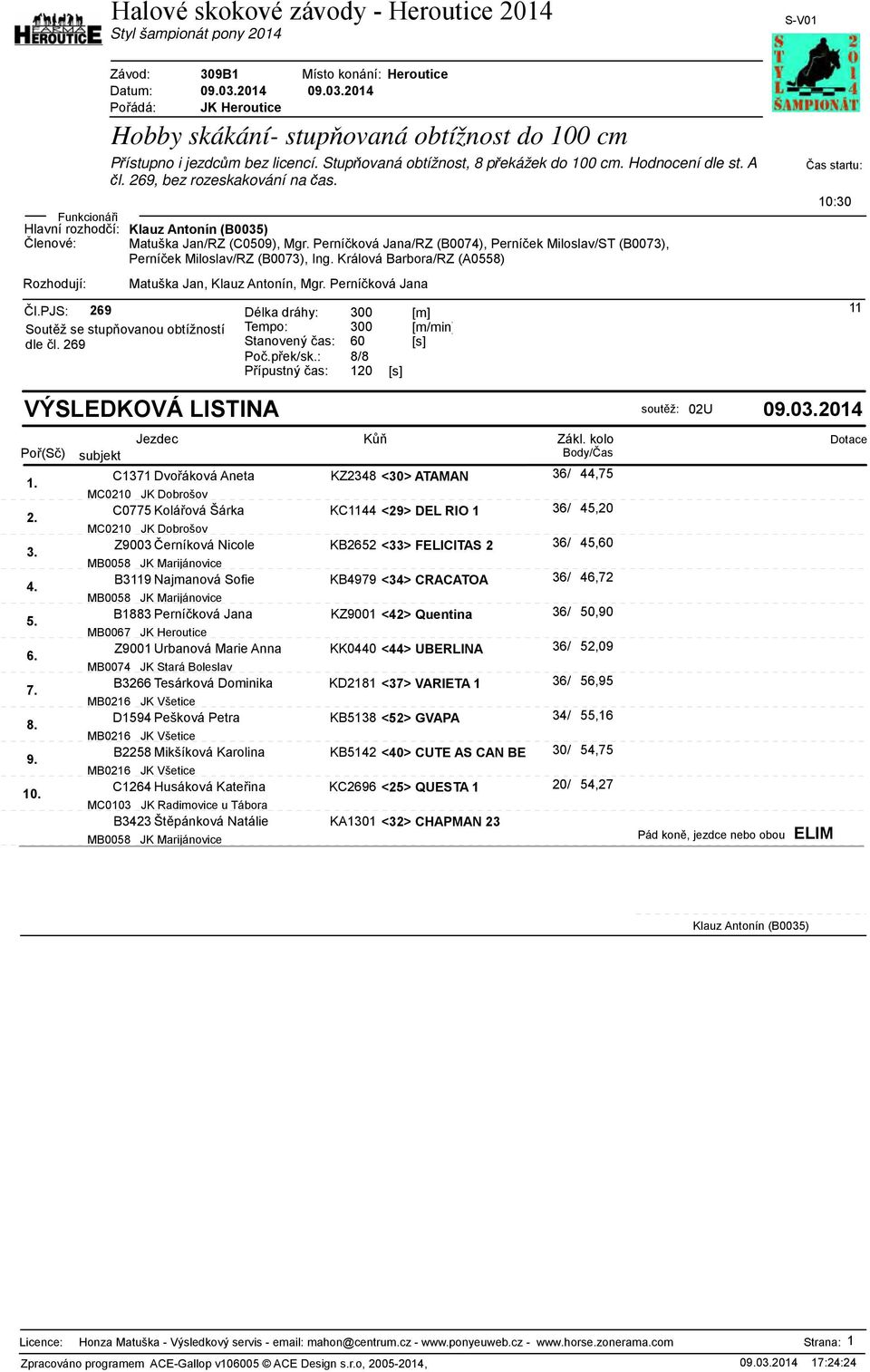 : 8/8 Přípustný čas: 10 [s] 10:30 11 soutěž: 0U 09.03.014 Poř(Sč) 1.. 3. 5. 6. 7. 8. 9. 10. Jezdec Kůň Zákl.