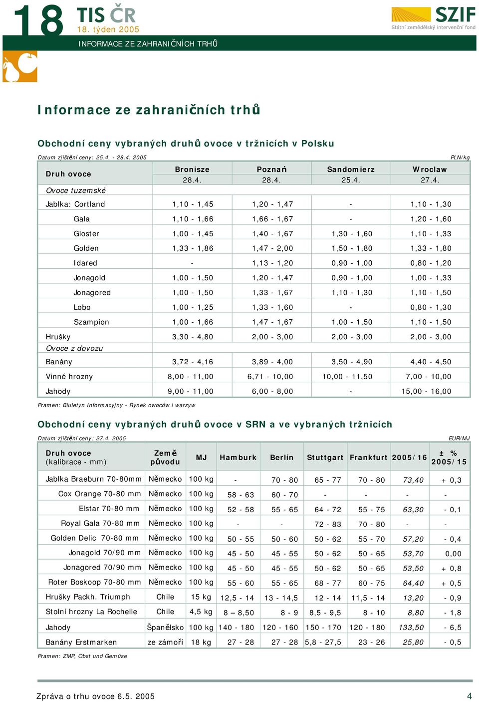 2005 PLN/kg Druh ovoce Ovoce tuzemské Bronisze Poznań Sandomierz Wroclaw 28.4.