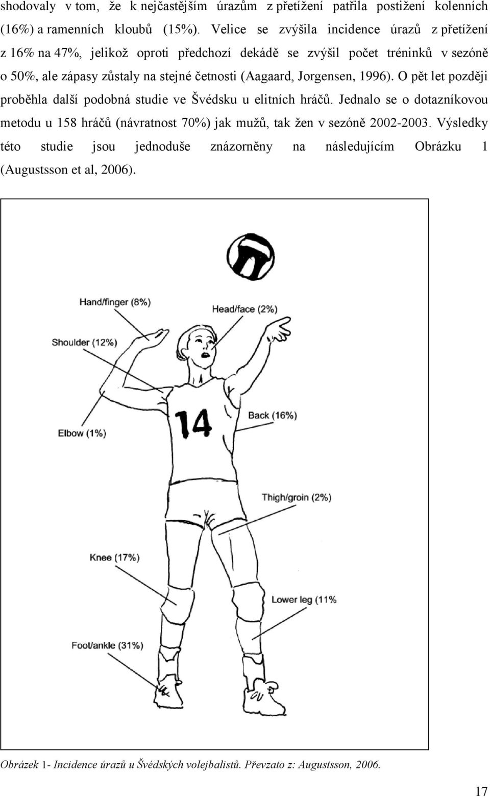 četnosti (Aagaard, Jorgensen, 1996). O pět let později proběhla další podobná studie ve Švédsku u elitních hráčŧ.