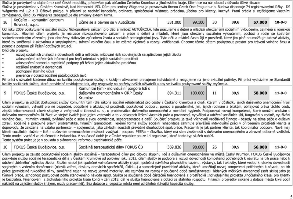 DS Wágnerka má 1,2 a 3 lůţkové pokoje. V přízemí se nachází kanceláře, ordinace, společenská místnost, prádelna, jídelna pro klienty, kuchyň.