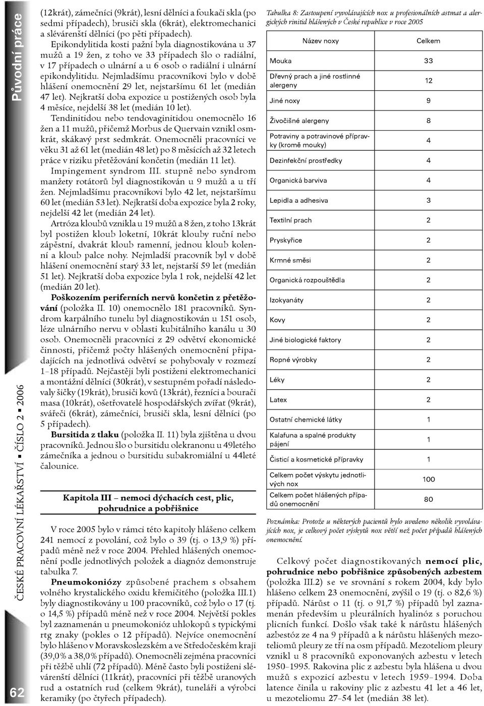 Nejmladšímu pracovníkovi bylo v době hlášení onemocnění 29 let, nejstaršímu 61 let (medián 47 let). Nejkratší doba expozice u postižených osob byla 4 měsíce, nejdelší 38 let (medián 10 let).