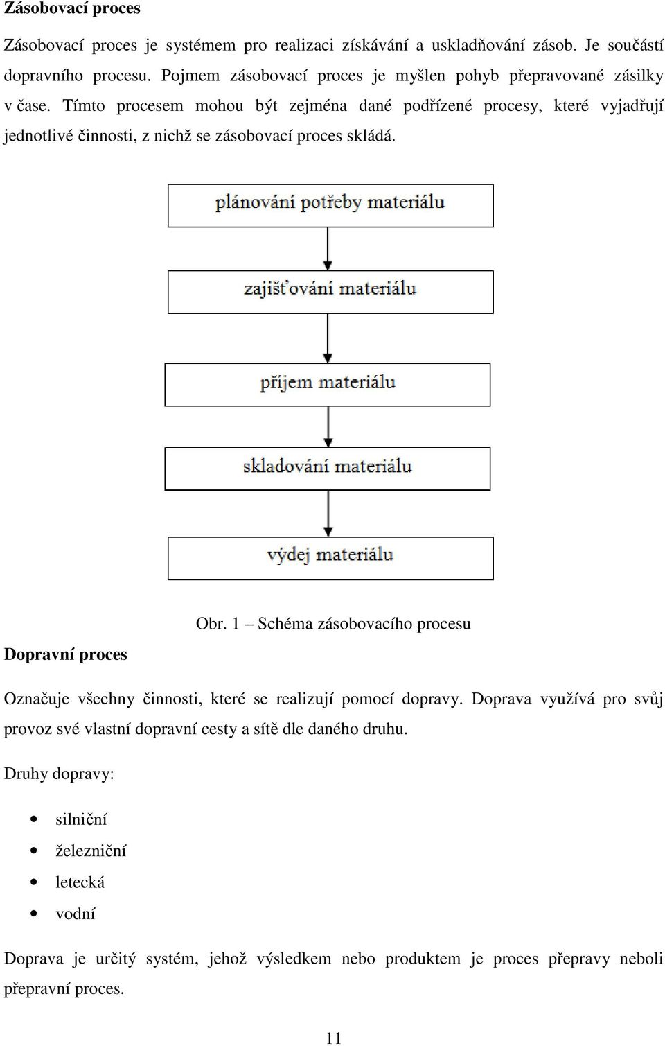 Tímto procesem mohou být zejména dané podřízené procesy, které vyjadřují jednotlivé činnosti, z nichž se zásobovací proces skládá. Dopravní proces Obr.