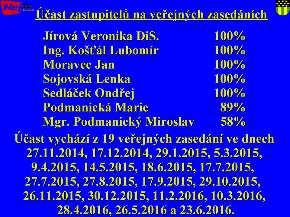 Podmanický Miroslav 58% Účast vychází z 19 veřejných zasedání ve dnech 27.11.2014, 17.12.2014, 29.1.2015, 5.3.