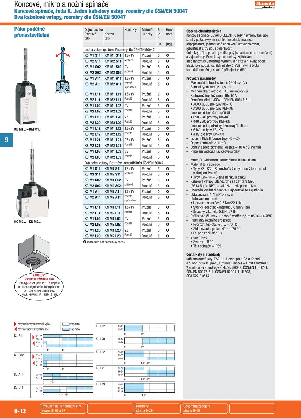 KB M1 S11 KM M1 S11 1Z+1V Pružná 5 ❶ KB M2 S11 KM M2 S11 Mžikové Polotuhá 5 ❶ KB M1 S02 KM M1 S02 2V Pružná 5 ❶ KB M2 S02 KM M2 S02 Mžikové Polotuhá 5 ❶ KB M1 A11 KM M1 A11 1Z+1V Pružná 5 ❶ KB M2 A11