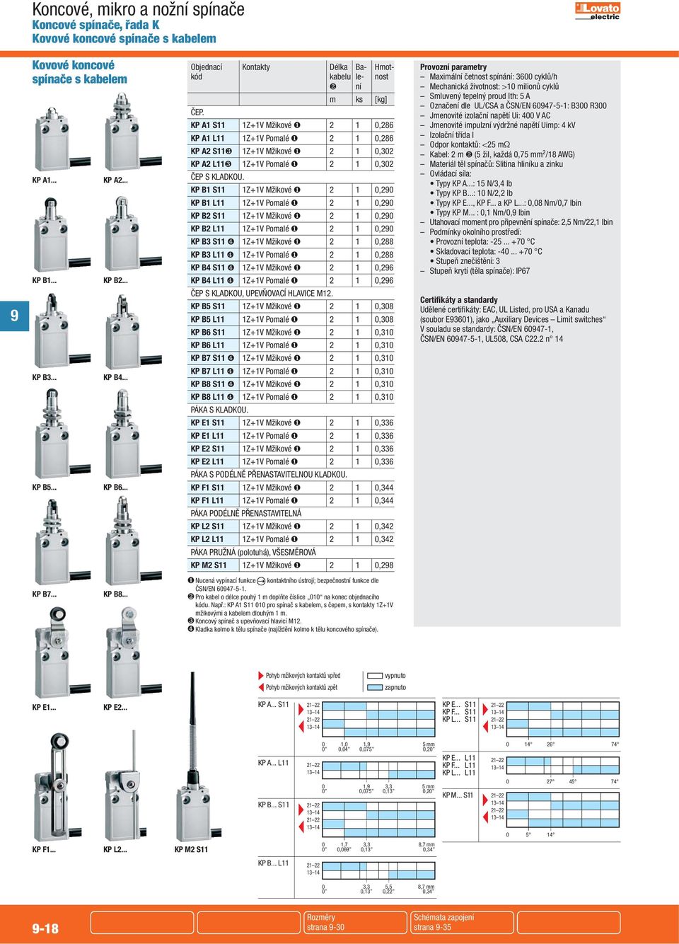 KP A1 S11 1Z+1V Mžikové ❶ 2 1 0,286 KP A1 L11 1Z+1V ❶ 2 1 0,286 KP A2 S11❸ 1Z+1V Mžikové ❶ 2 1 0,2 KP A2 L11❸ 1Z+1V ❶ 2 1 0,2 ČEP S KLADKOU.