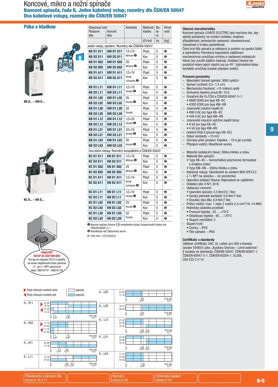 .. KM D... KC D... KN D... KABELOVÝ VSTUP SE ZÁVITEM Pro typ se vstupem PG.5 doplňte na konec objednacího kódu písmeno P, pro 1 /2 NPT písmeno N. Např.: KBD1S11P KBD1S11N Ø14x5 Jeden vstup, spodem.