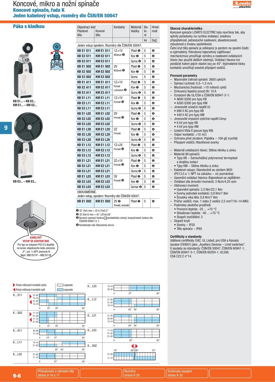 : KBE1S11P KBE1S11N Jeden vstup spodem. dle ČSN/EN 50047.