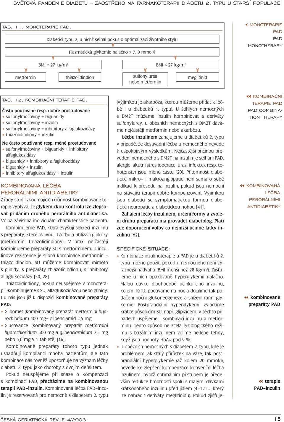 thiazolidindion sulfonylurea nebo metformin meglitinid TAB. 12. KOMBINAÈNÍ TERAPIE PAD. Často používané resp.