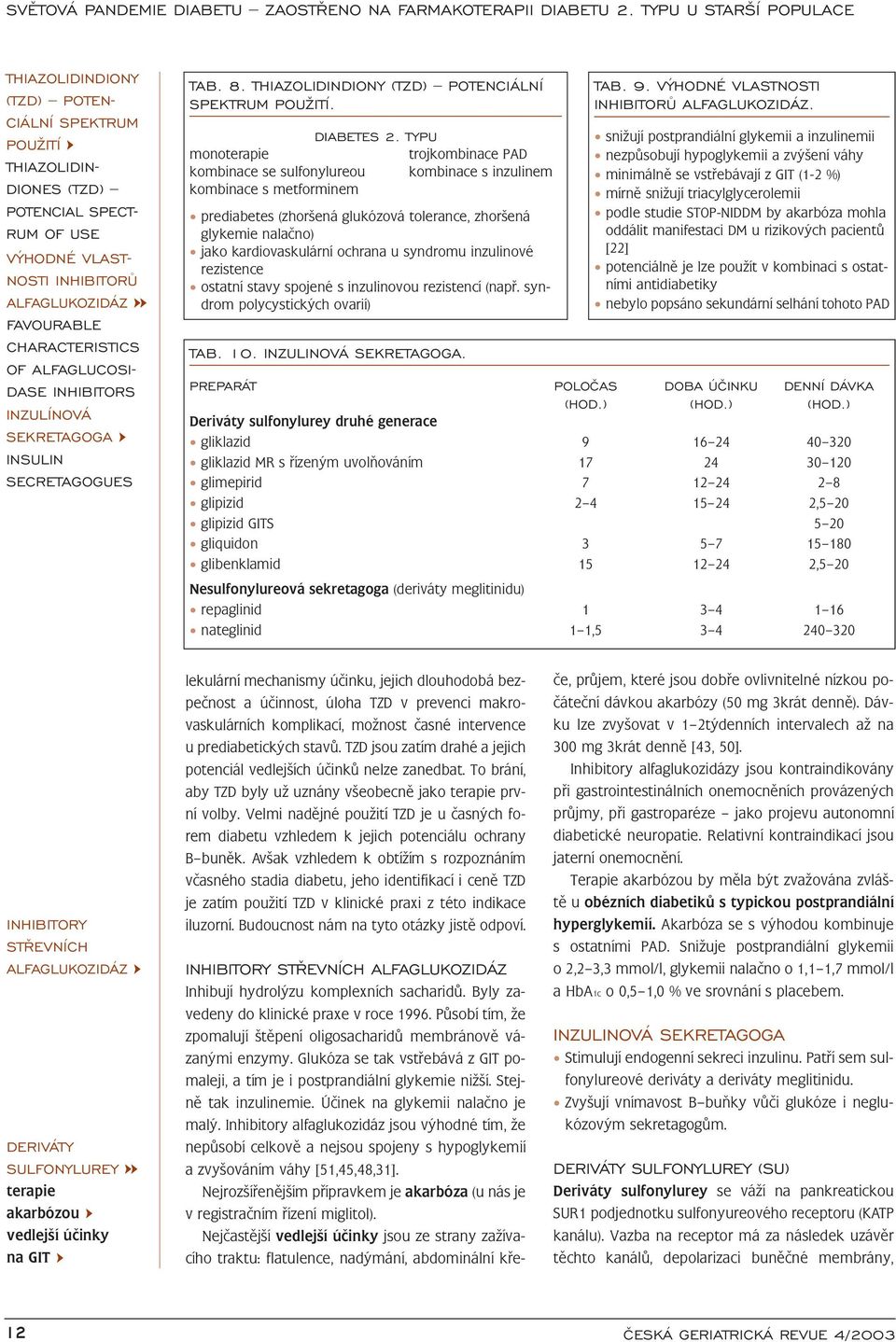 TYPU monoterapie trojkombinace PAD kombinace se sulfonylureou kombinace s inzulinem kombinace s metforminem prediabetes (zhoršená glukózová tolerance, zhoršená glykemie nalačno) jako kardiovaskulární