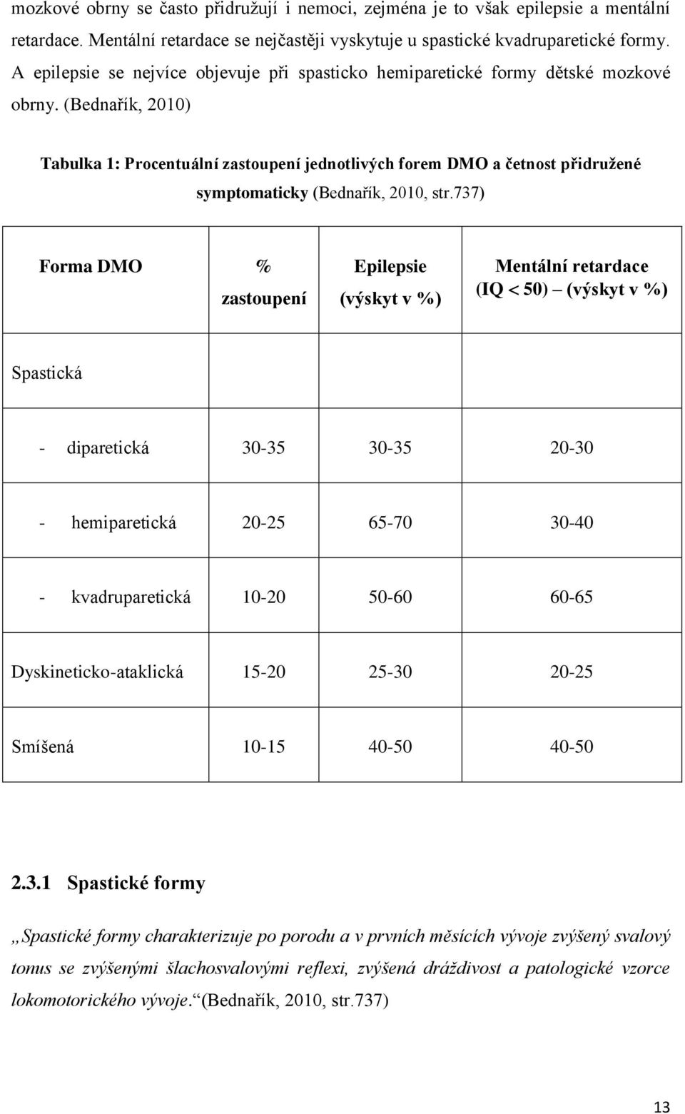(Bednařík, 2010) Tabulka 1: Procentuální zastoupení jednotlivých forem DMO a četnost přidružené symptomaticky (Bednařík, 2010, str.
