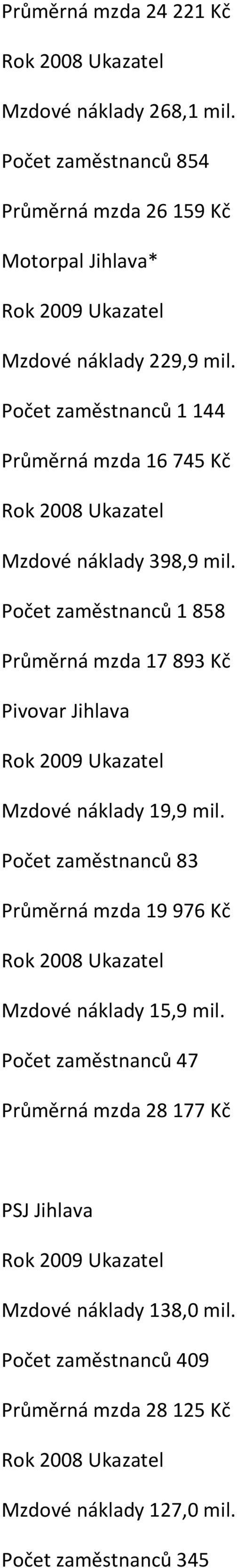 Počet zaměstnanců 1 144 Průměrná mzda 16 745 Kč Mzdové náklady 398,9 mil.