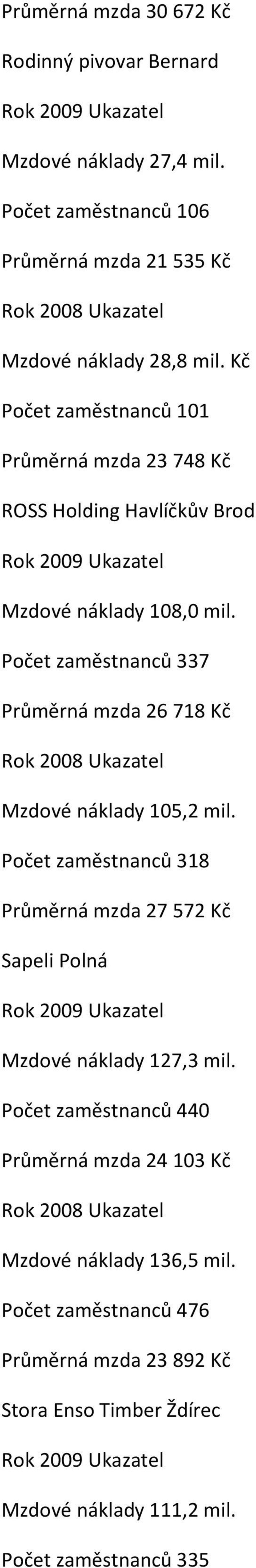 Počet zaměstnanců 337 Průměrná mzda 26 718 Kč Mzdové náklady 105,2 mil.