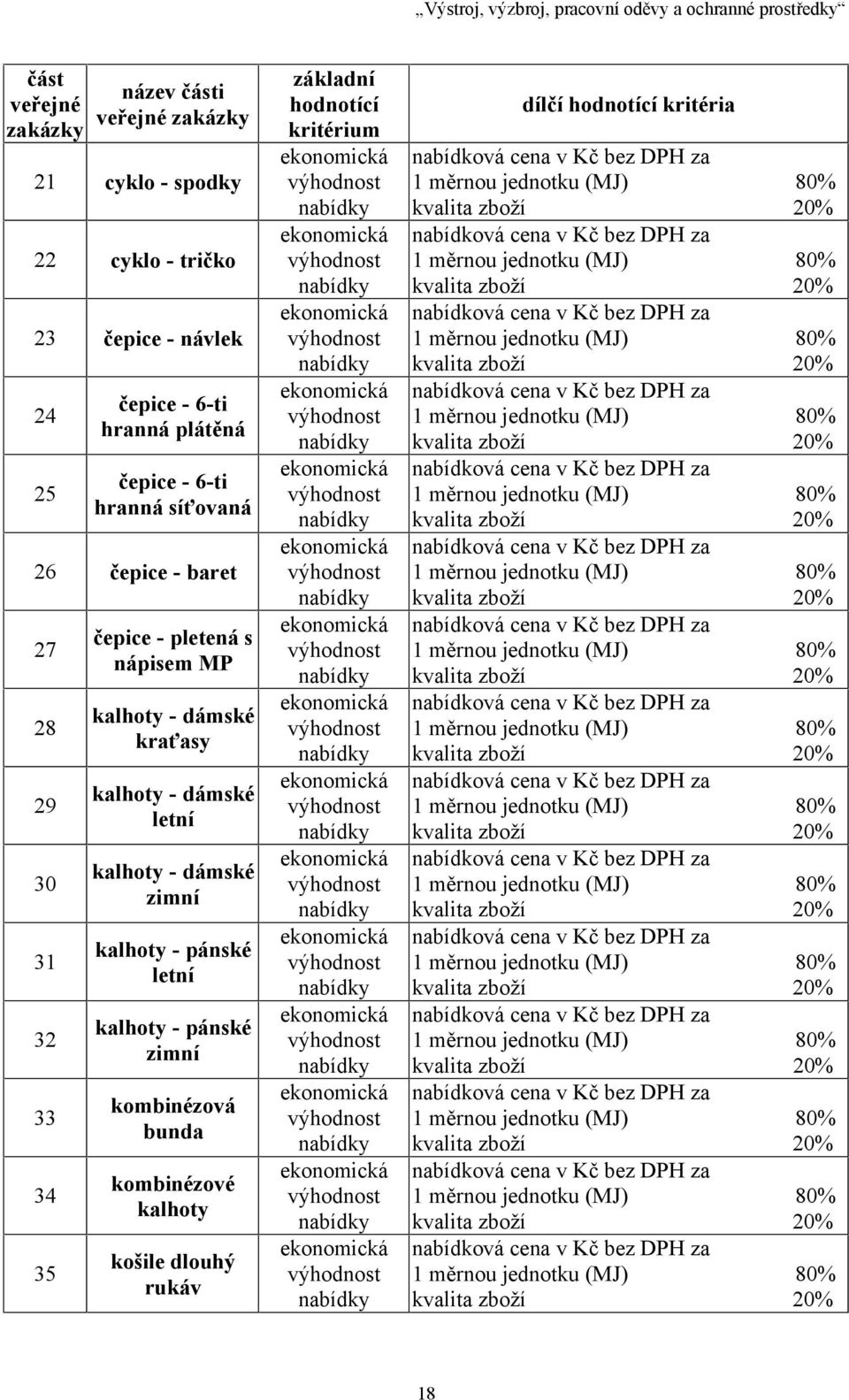 kalhoty - dámské kraťasy kalhoty - dámské letní kalhoty - dámské zimní kalhoty - pánské letní kalhoty - pánské