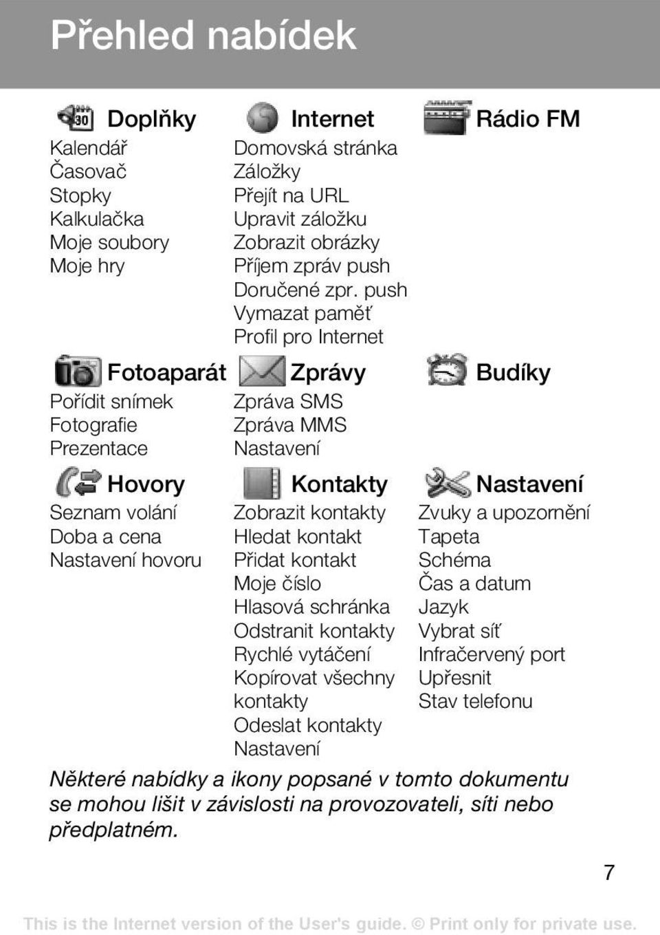 Nastavení hovoru Zobrazit kontakty Hledat kontakt Přidat kontakt Moje číslo Hlasová schránka Odstranit kontakty Rychlé vytáčení Kopírovat všechny kontakty Zvuky a upozornění Tapeta Schéma Čas a