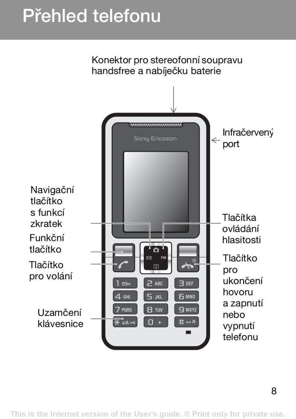 Funkční tlačítko Tlačítko pro volání Uzamčení klávesnice Tlačítka