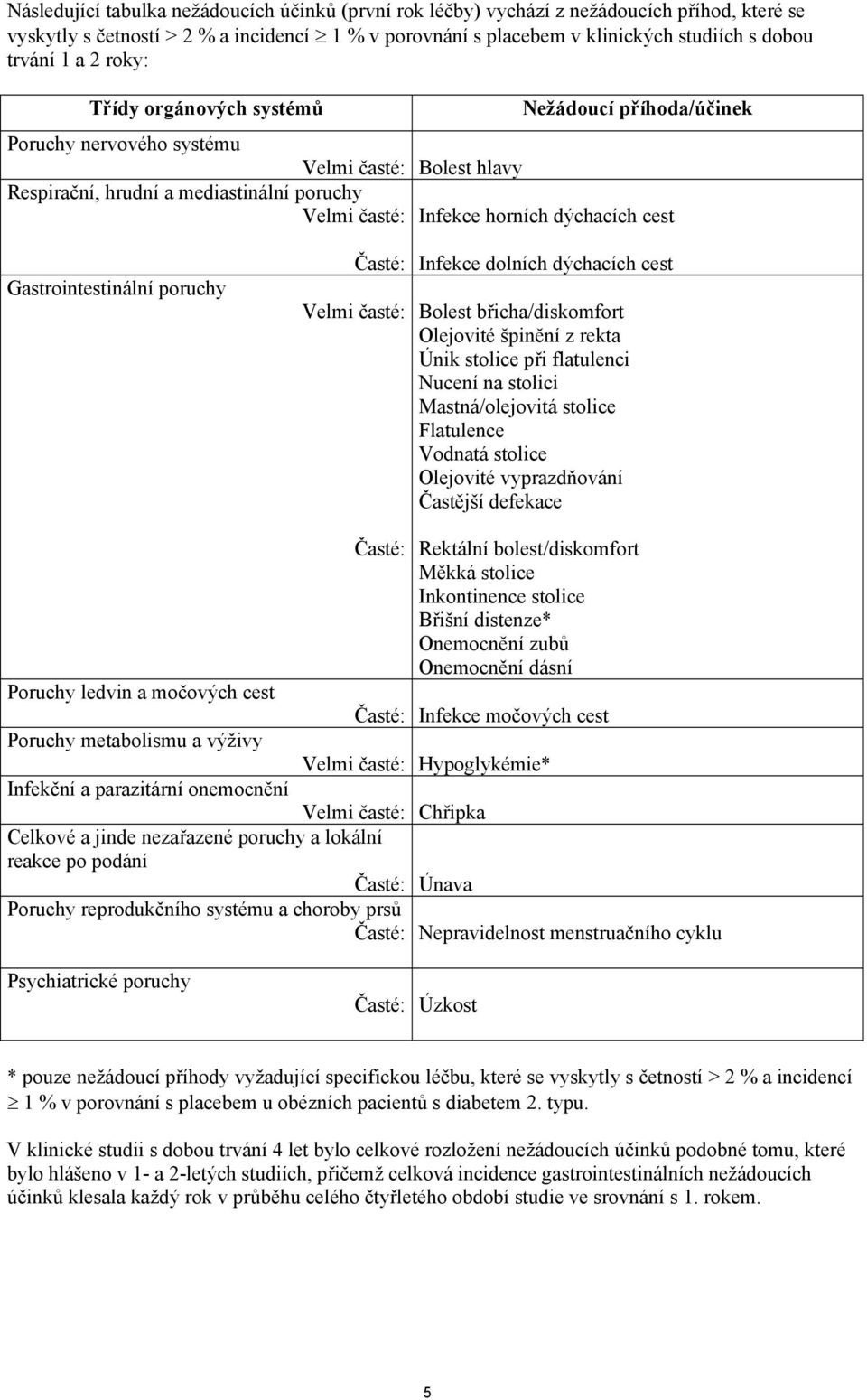 Gastrointestinální poruchy Časté: Velmi časté: Infekce dolních dýchacích cest Bolest břicha/diskomfort Olejovité špinění z rekta Únik stolice při flatulenci Nucení na stolici Mastná/olejovitá stolice