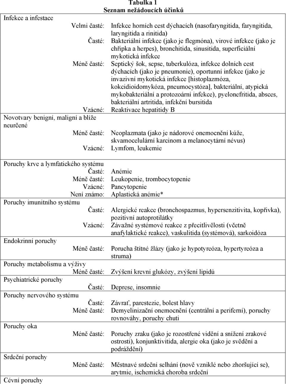 pneumonie), oportunní infekce (jako je invazivní mykotická infekce [histoplazmóza, kokcidioidomykóza, pneumocystóza], bakteriální, atypická mykobakteriální a protozoární infekce), pyelonefritida,