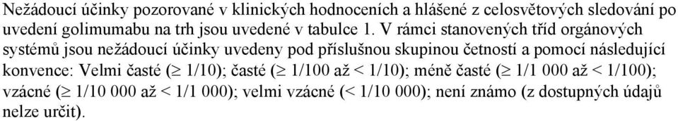 V rámci stanovených tříd orgánových systémů jsou nežádoucí účinky uvedeny pod příslušnou skupinou četností a pomocí