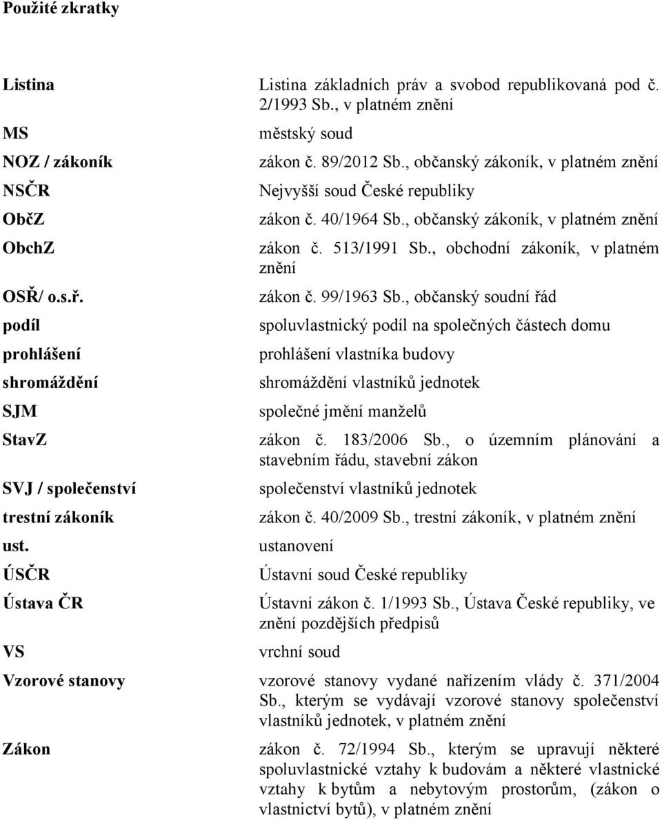 , občanský zákoník, v platném znění Nejvyšší soud České republiky zákon č. 40/1964 Sb., občanský zákoník, v platném znění zákon č. 513/1991 Sb., obchodní zákoník, v platném znění zákon č. 99/1963 Sb.