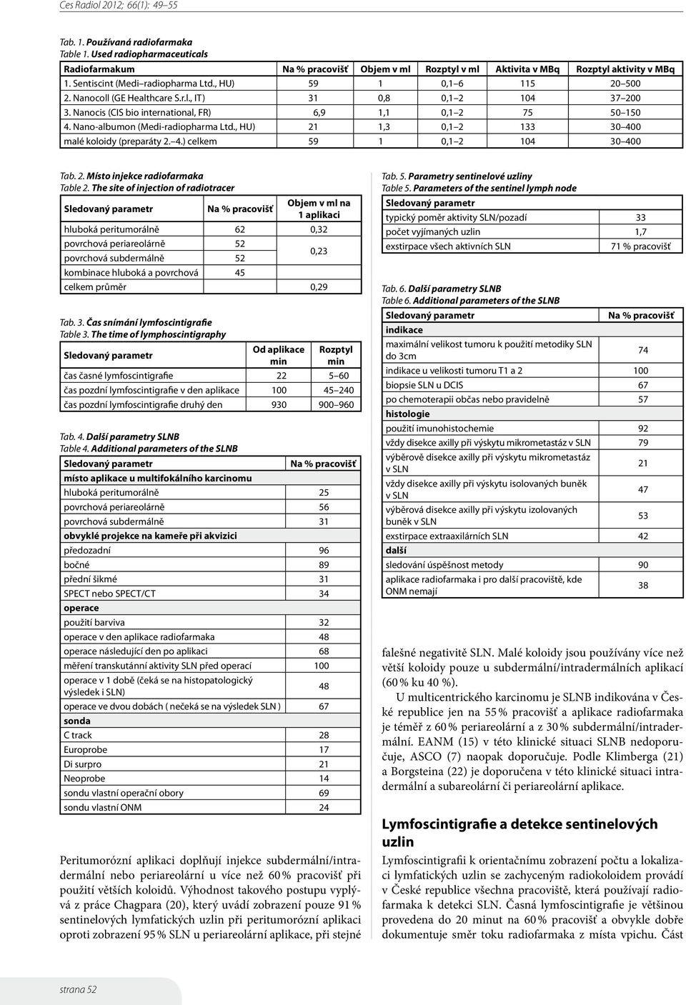 , HU),3 0, 33 30 400 malé koloidy (preparáty. 4.) celkem 59 0, 04 30 400 Tab.. Místo injekce radiofarmaka Table.